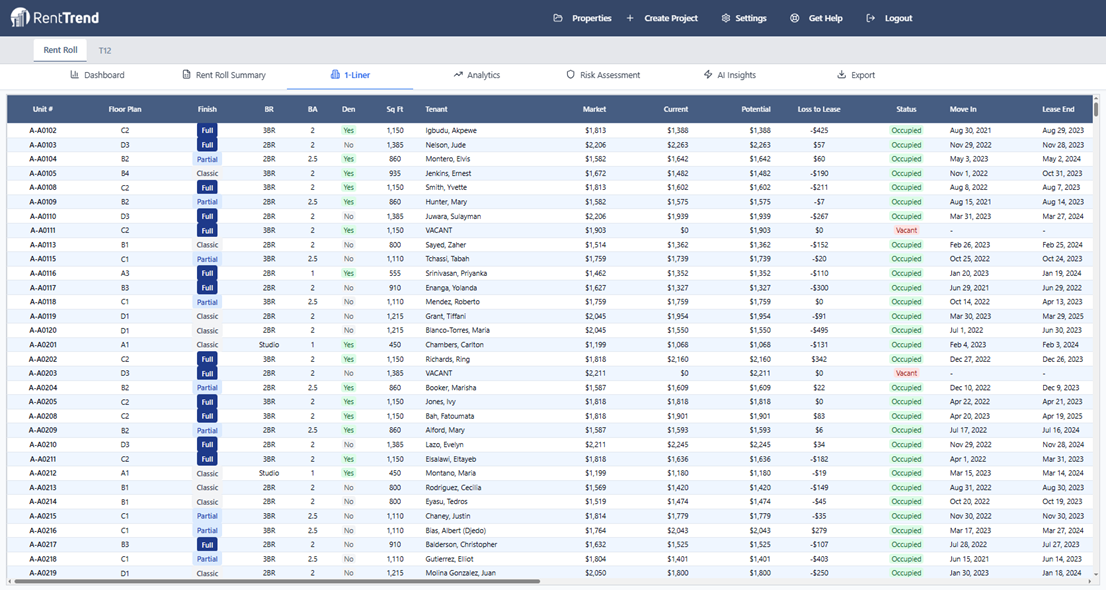 RentTrend - Multifamily Analytics gallery image