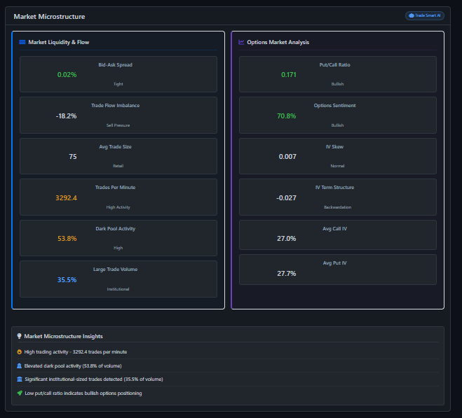 Trade Smart - AI Market Intelligence gallery image
