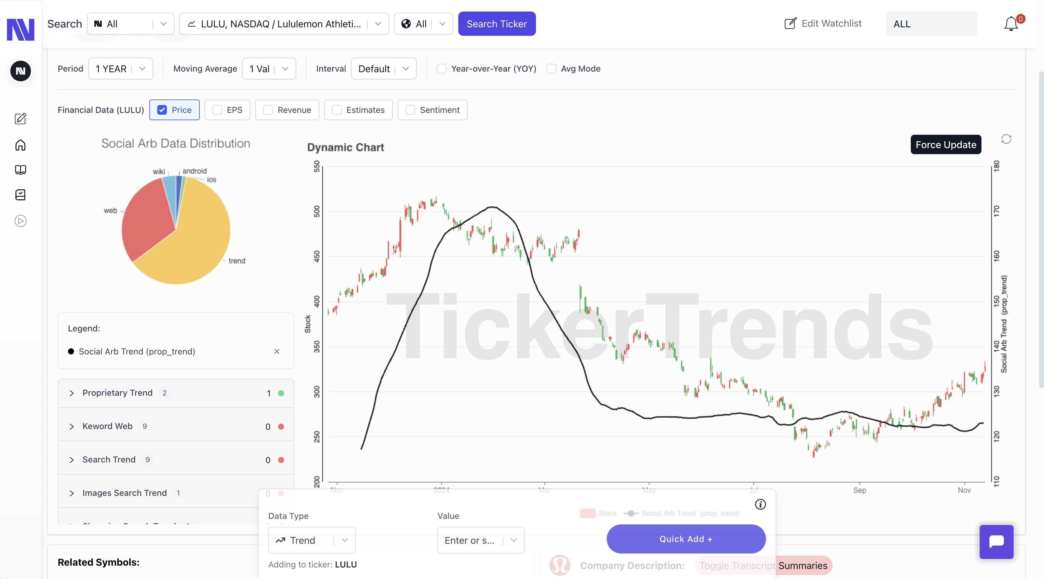 Tickertrends media 3