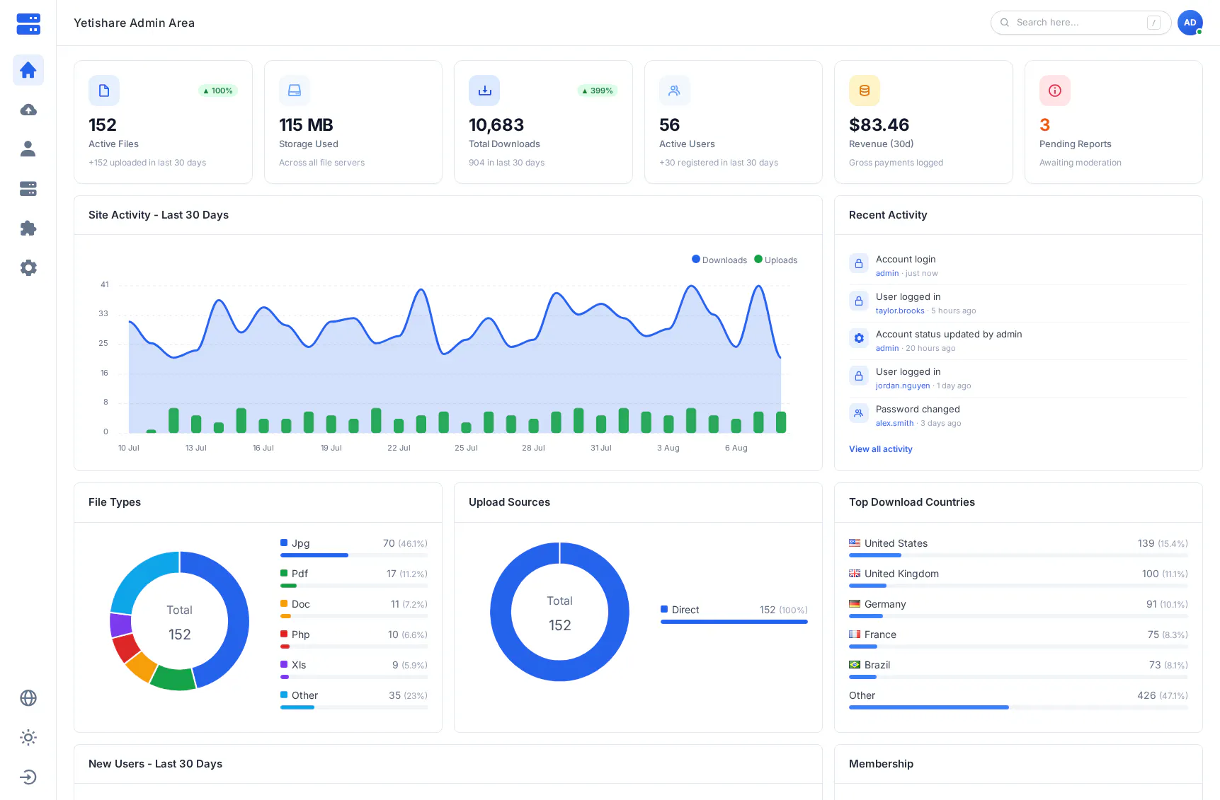 Yetishare gallery image