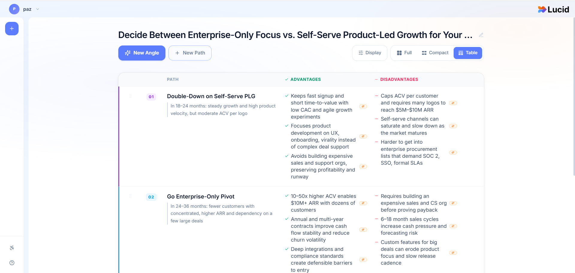 FastLucid - AI Decision Board gallery image