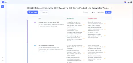 FastLucid - AI Decision Board gallery image