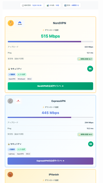 Tokyo VPN Speed Monitor - Main product screenshot demonstrating key features and user interface