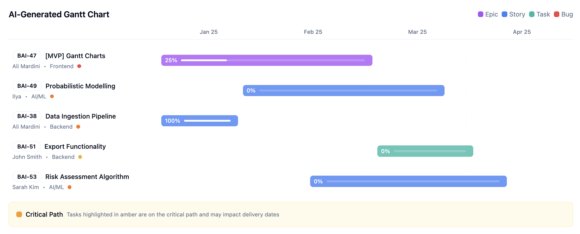 Bravo AI gallery image