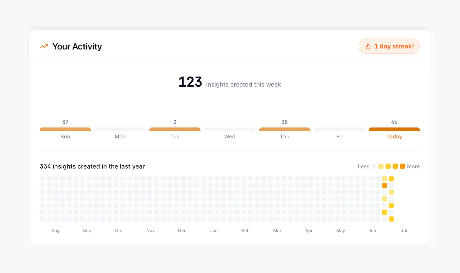 2eazy screenshot 7