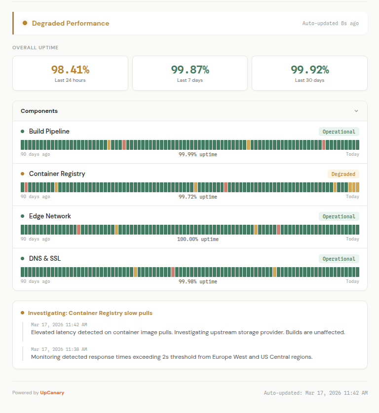 UpCanary.io gallery image