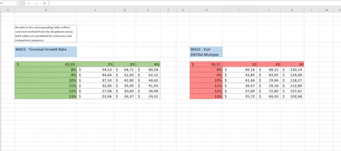 Intrinsic Value Calculator for Stocks gallery image