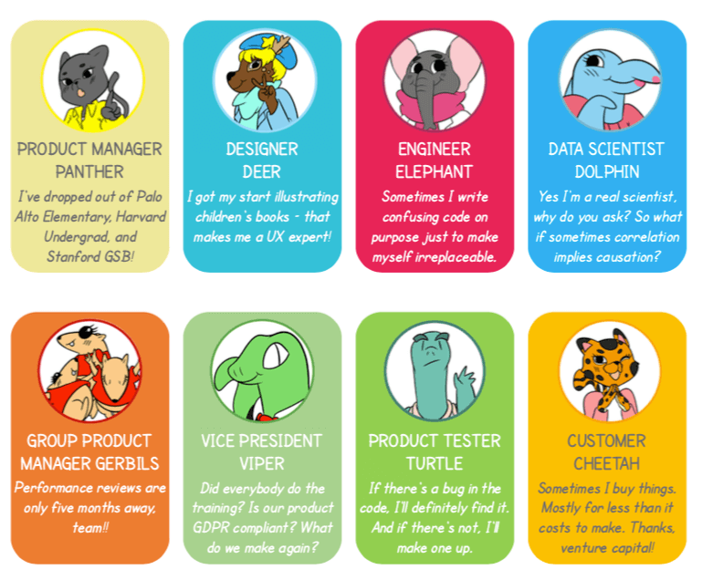 ABCs of Product Management gallery image