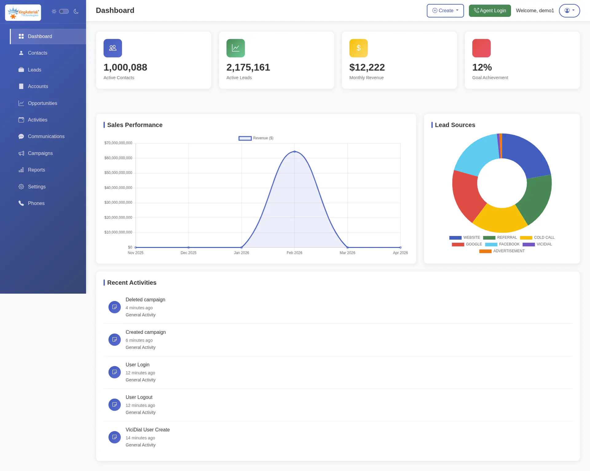 Custom CRM Development gallery image