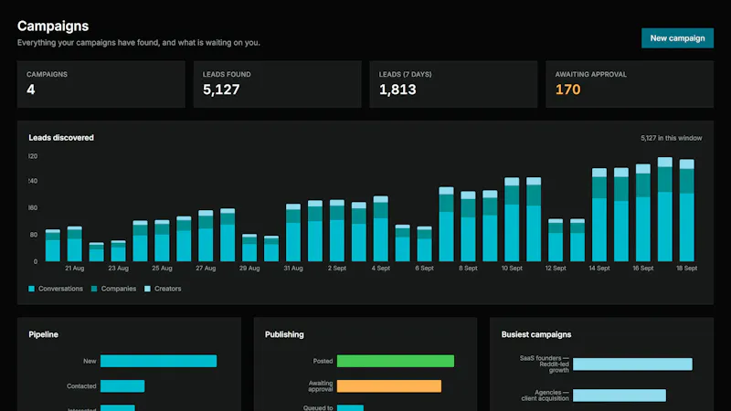 PeithoLeads - Automated quality lead gen screenshot 2
