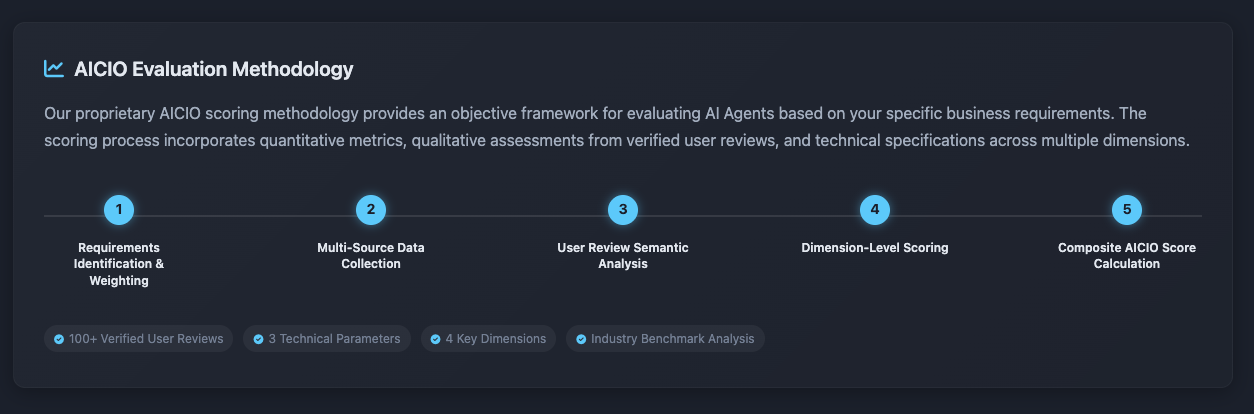 AI CIO, your free technology advisor  gallery image