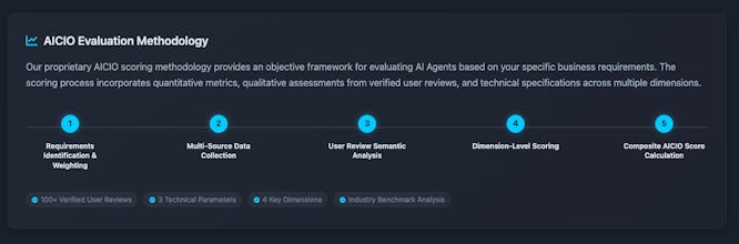 AI CIO, your free technology advisor gallery image