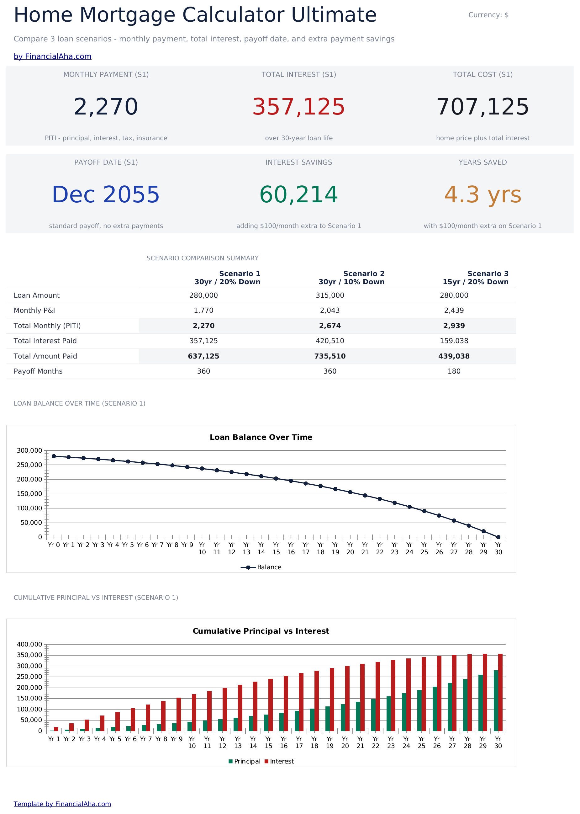 FinancialAha! Ultimate Spreadsheets gallery image