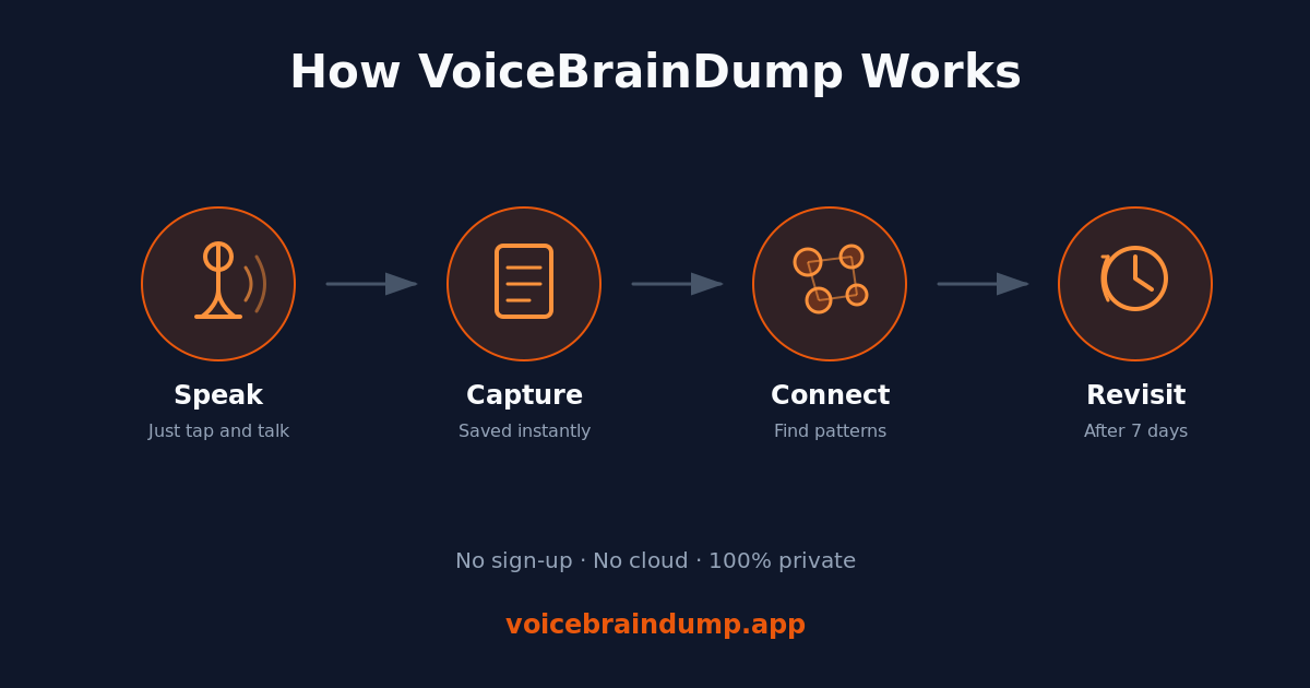 VoiceBrainDump gallery image