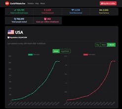 Covid19Stats.live gallery image