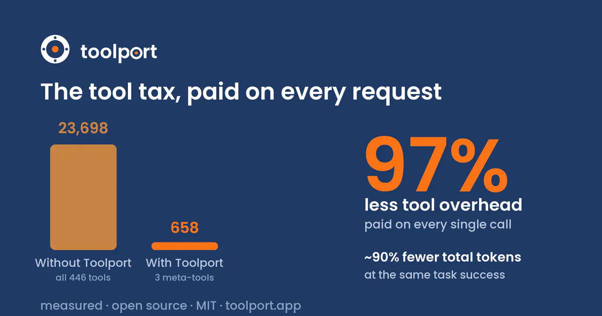 Toolport gallery image