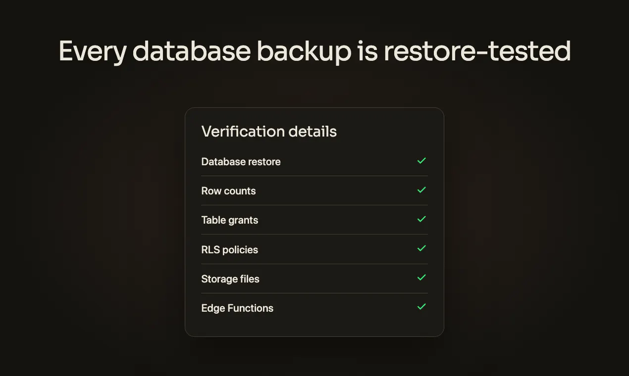 ReviveDB gallery image