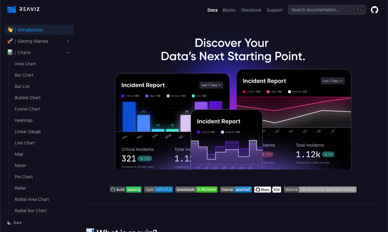 Reaviz - 22 Open-Source-Datenvisualisierungen für React Medien 2