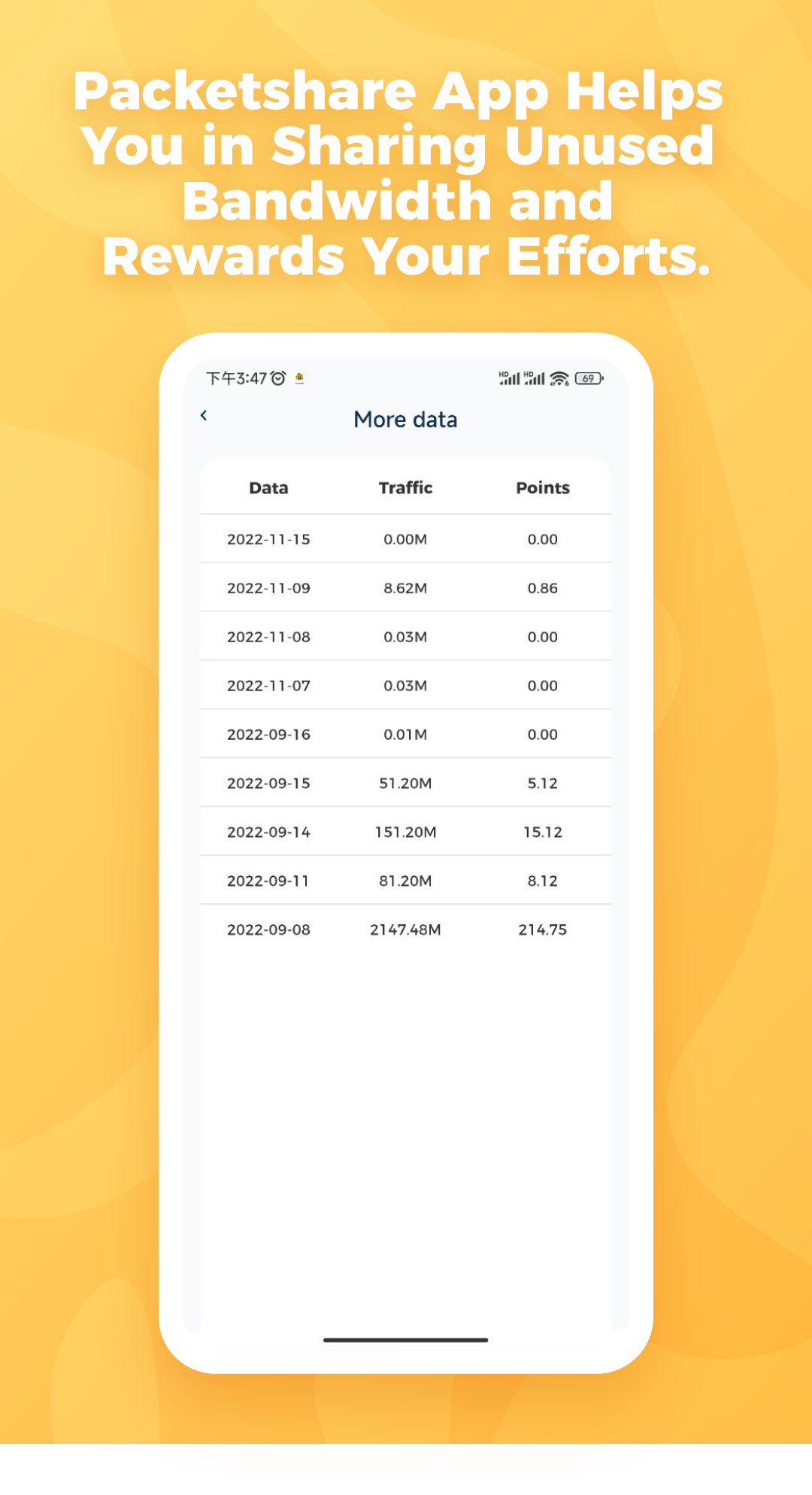 PacketShare - Pasif Gelir - PacketShare - Kullanılmayan bant genişliğinizden para kazanın medya 6