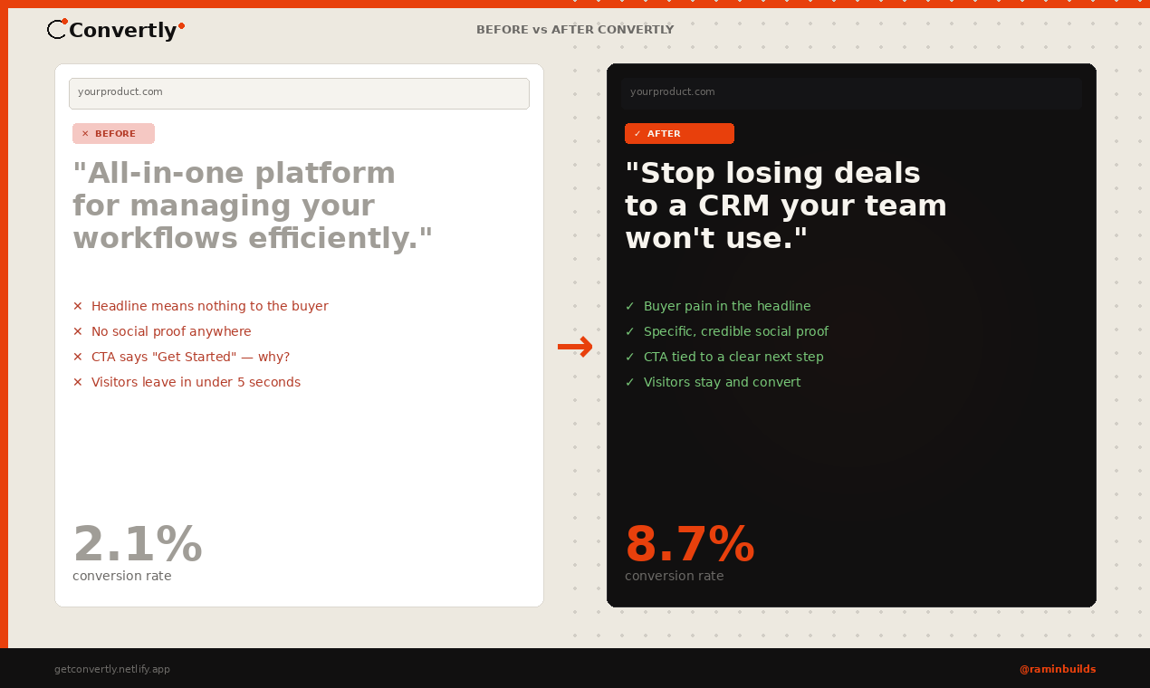 Convertly — Landing Pages That Sell gallery image
