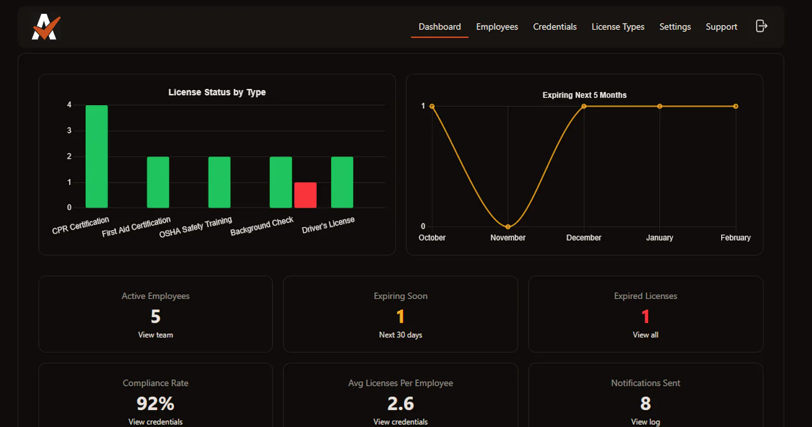 AccrediTrack screenshot 1