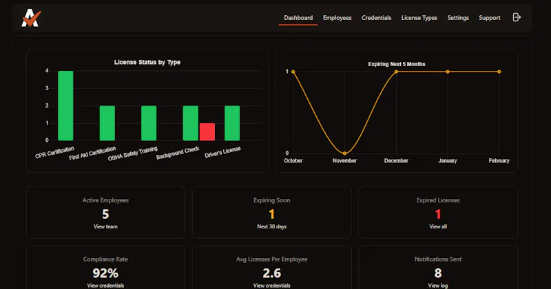 AccrediTrack screenshot 1