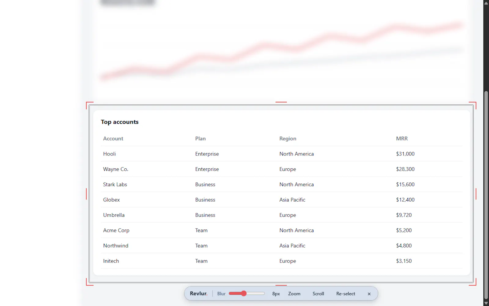 Revlur - Chrome Extension screenshot 3