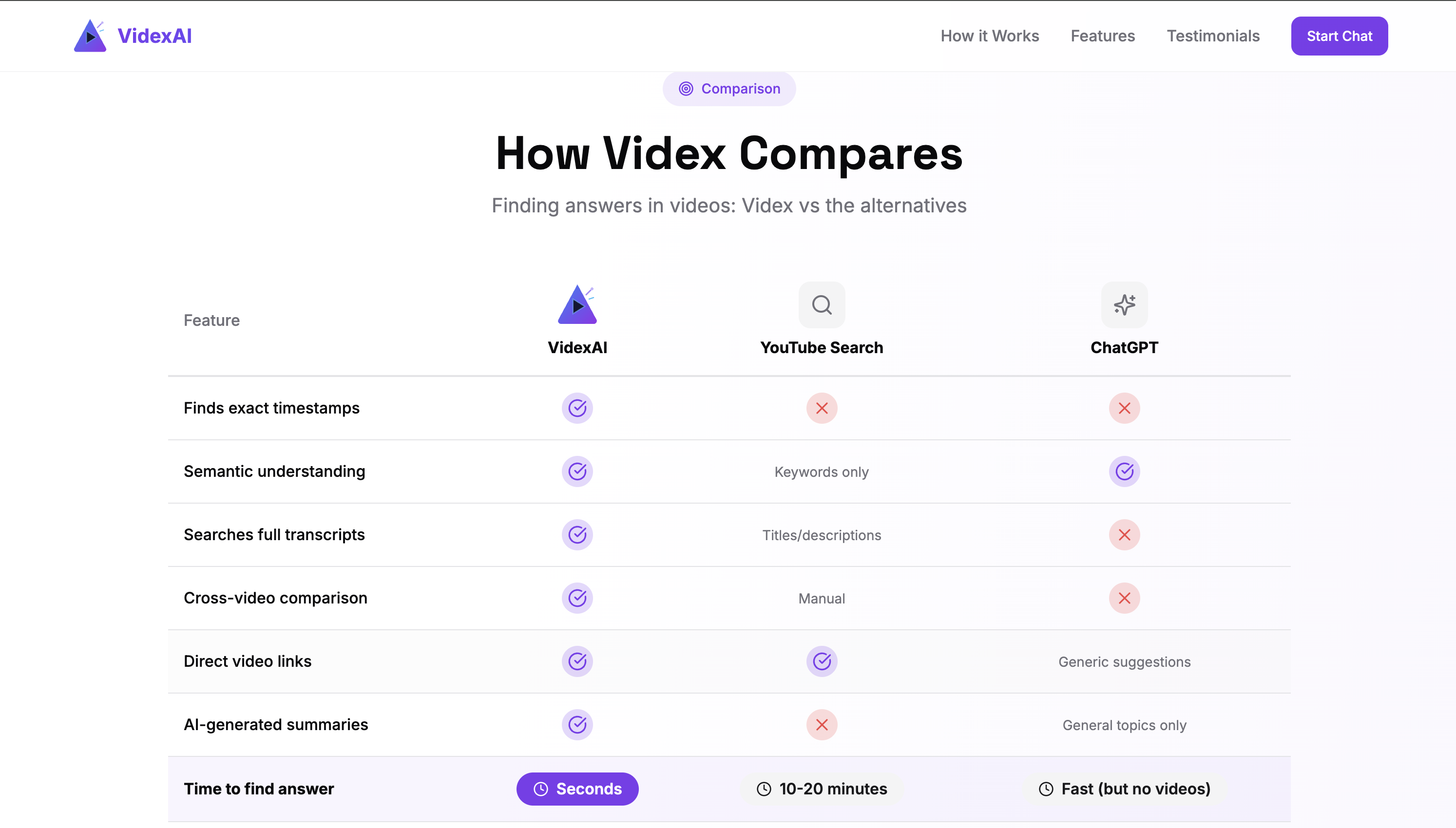 Videx AI gallery image