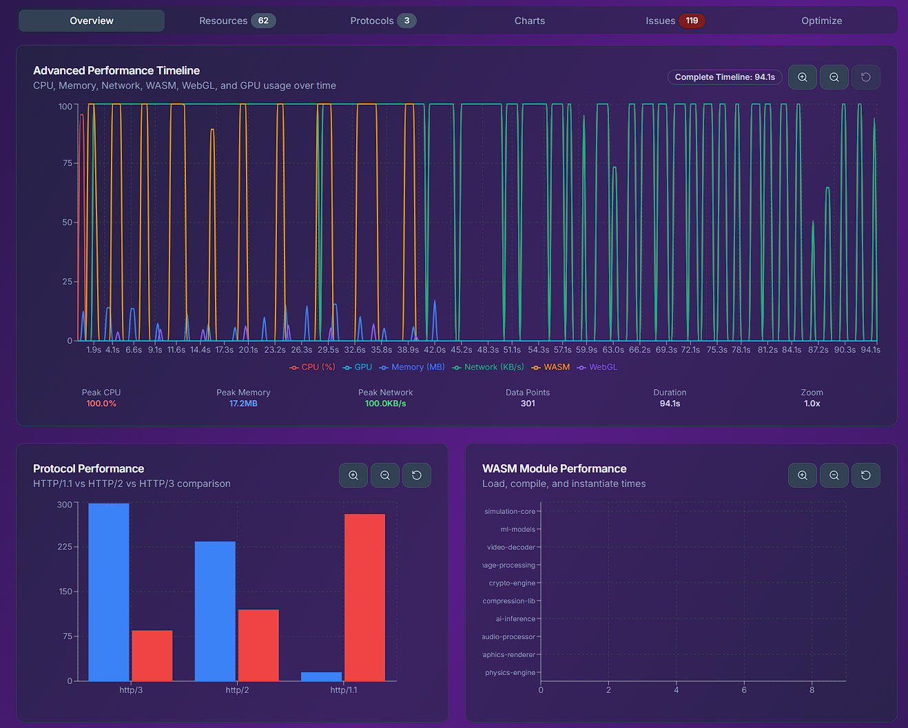 Open Insights de rendimiento avanzado - Analizar perfiles de rendimiento complejos de código abierto media 3