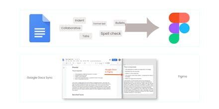 Google Docs Sync - Figma Plugin gallery image
