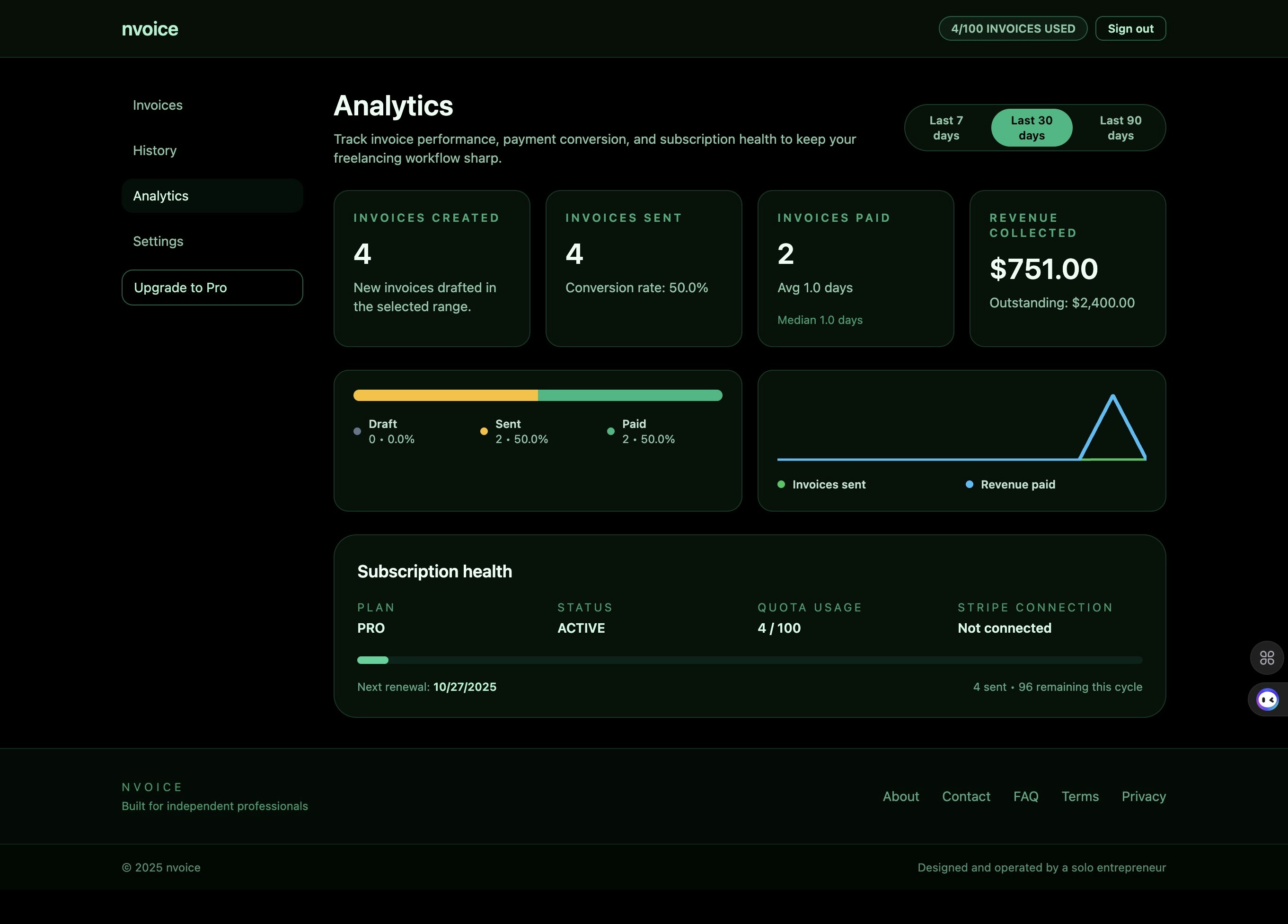 nvoice gallery image