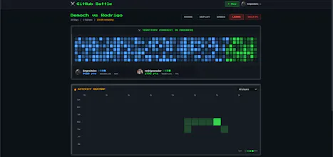 GitHub Battle Arena gallery image