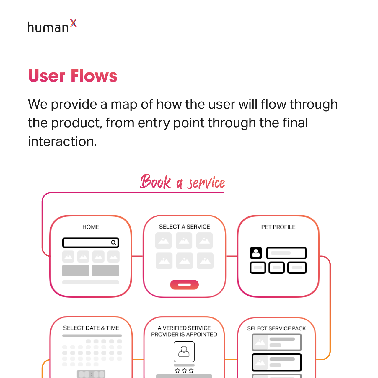 Minimum Delightful Product gallery image