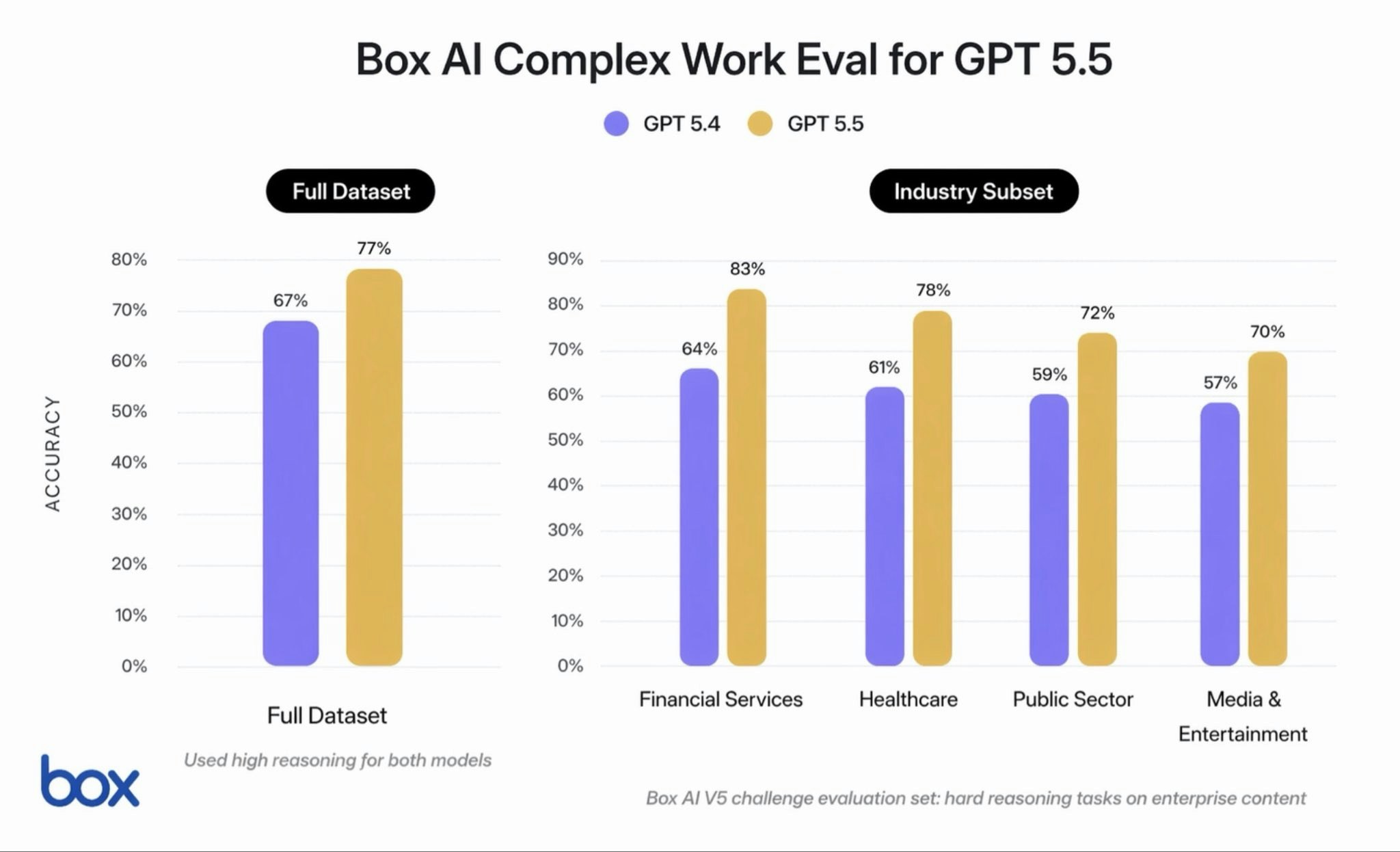 GPT-5.5 by OpenAI gallery image