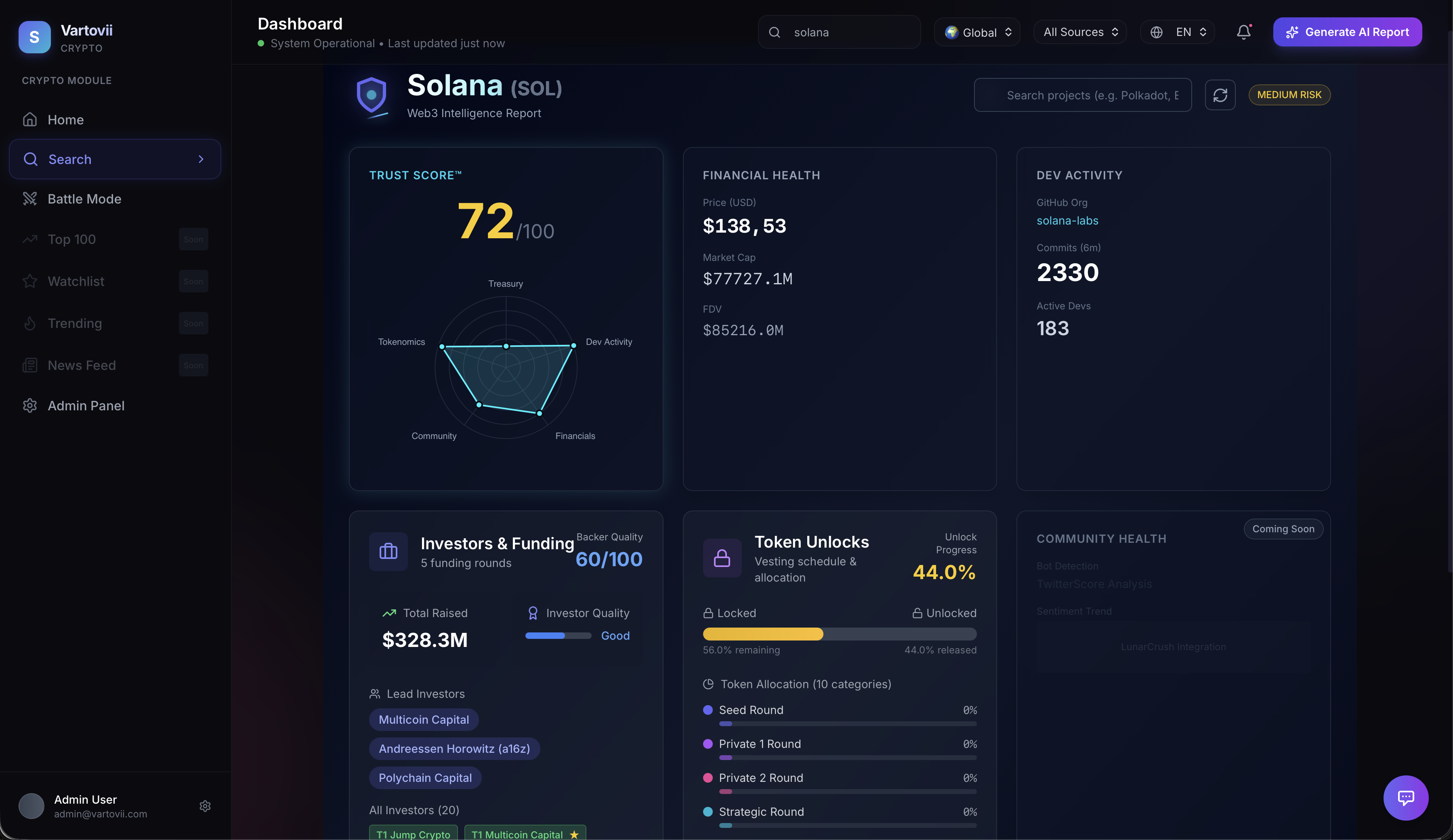 Vartovii Analystics gallery image