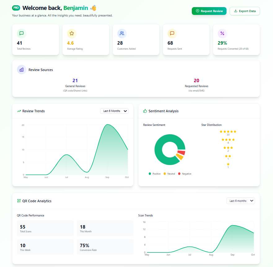 AskReview gallery image