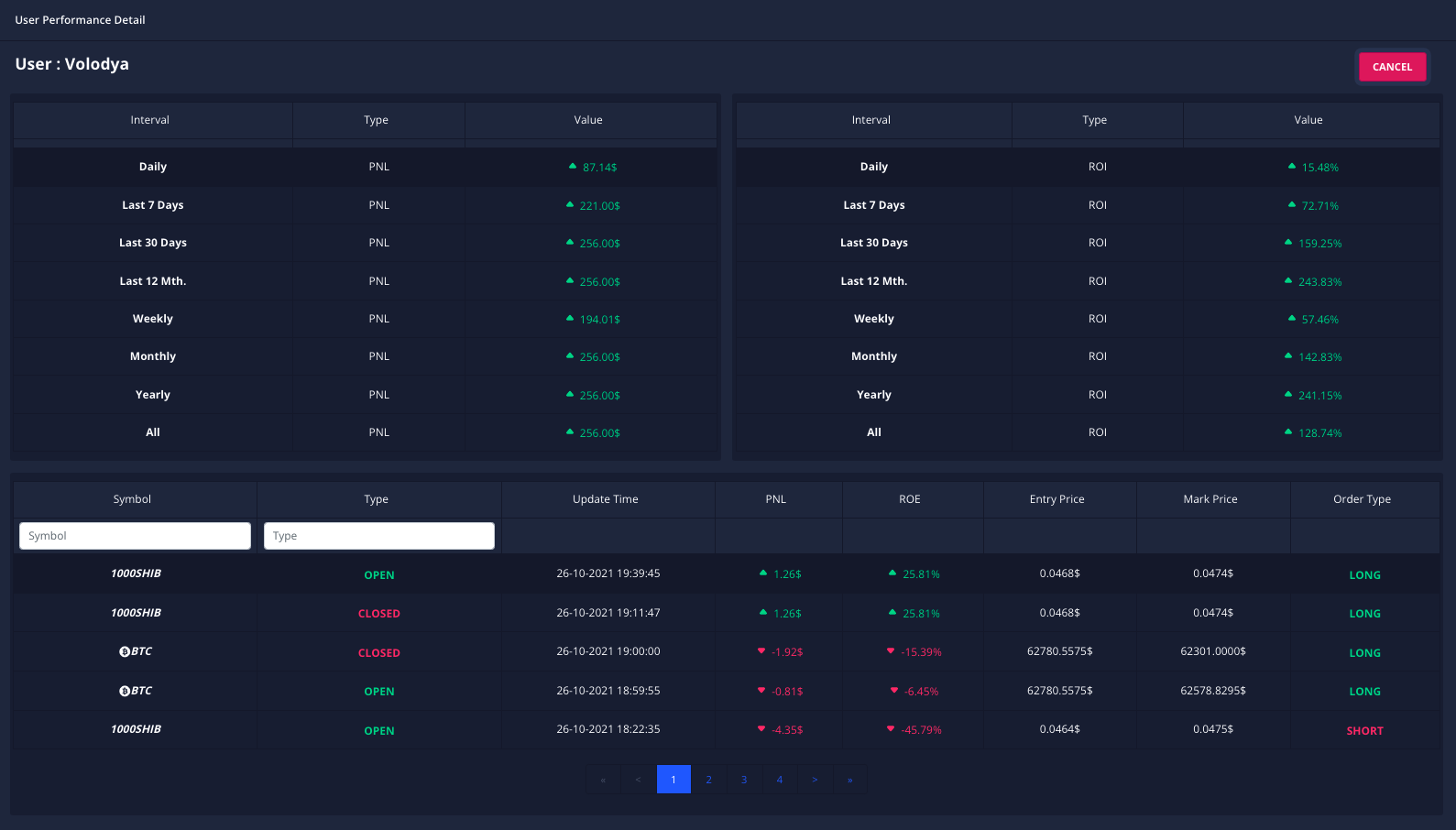Futures Heroes - Leaderboard gallery image