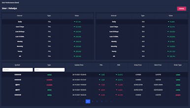Futures Heroes - Leaderboard gallery image