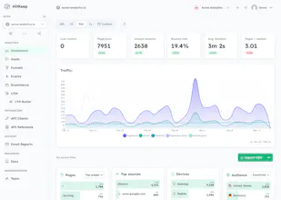 HitKeep gallery image