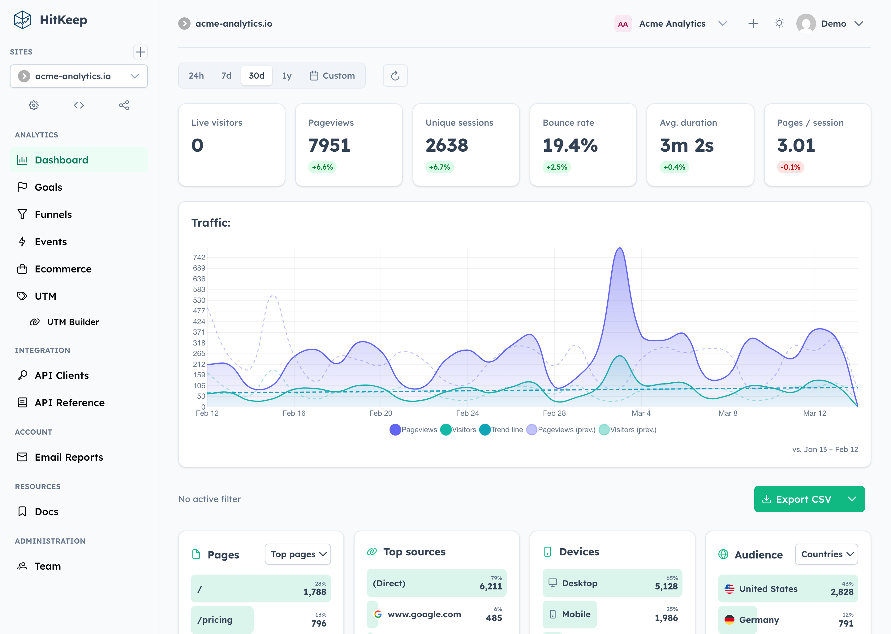 HitKeep - Main product screenshot demonstrating key features and user interface