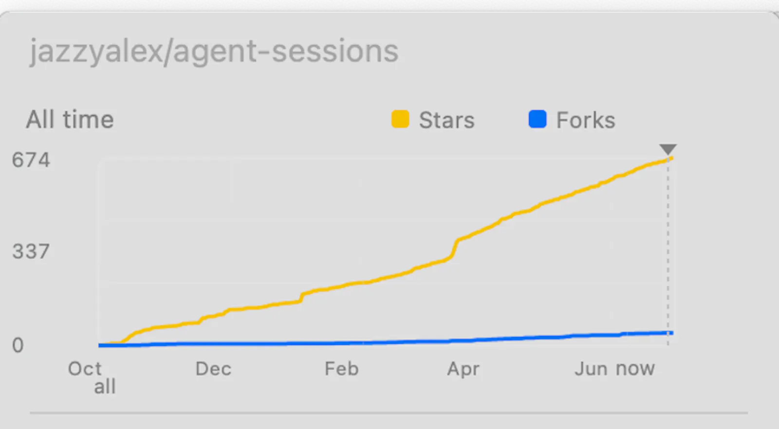Stargazer Bar screenshot 3