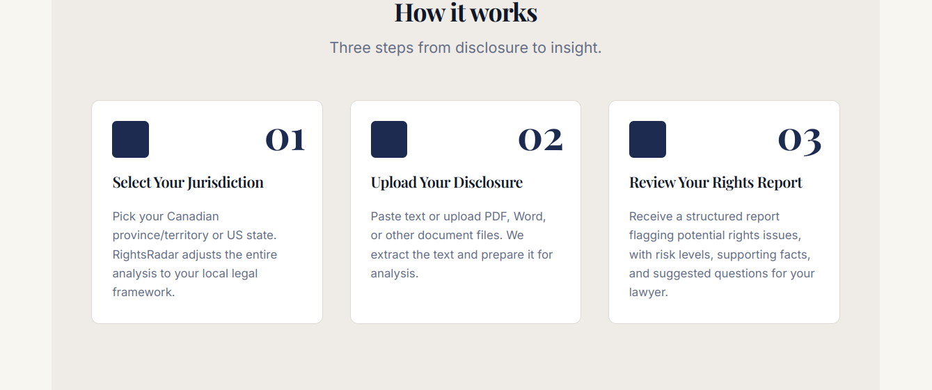 RightsRadar gallery image