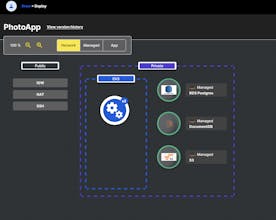 OpsCanvas Draw & Deploy gallery image