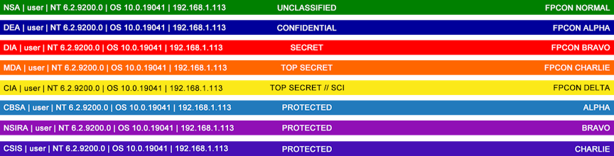 CYBER INTEL CLASSIFICATION BANNER gallery image