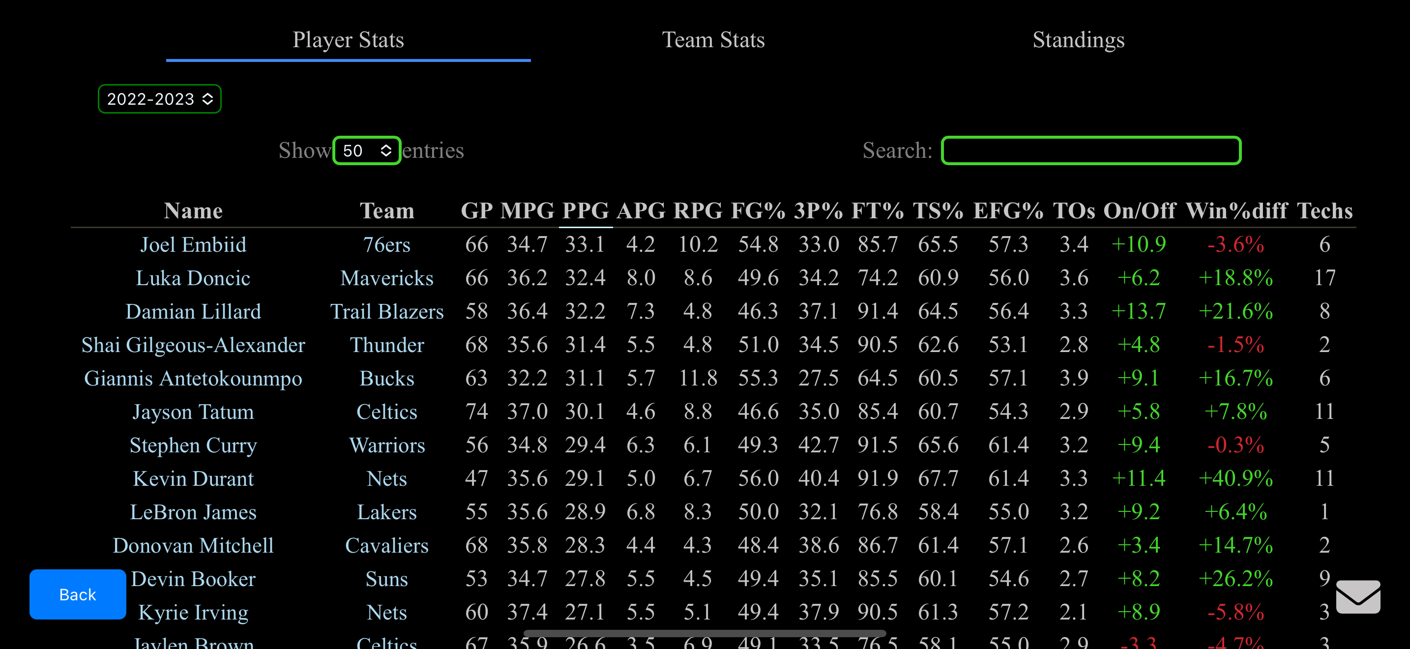 Take Tracker gallery image