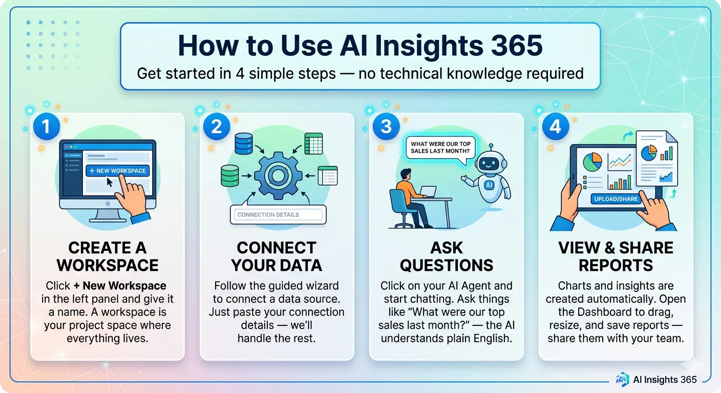 AIInsights365: Your Data, Your Voice gallery image