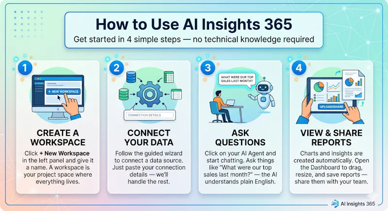 AIInsights365: Your Data, Your Voice screenshot 3