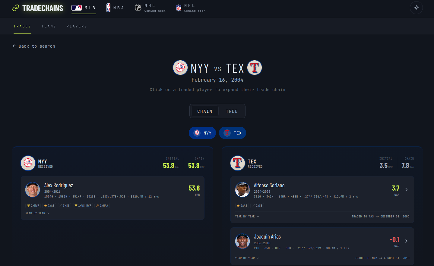 TradeChains gallery image