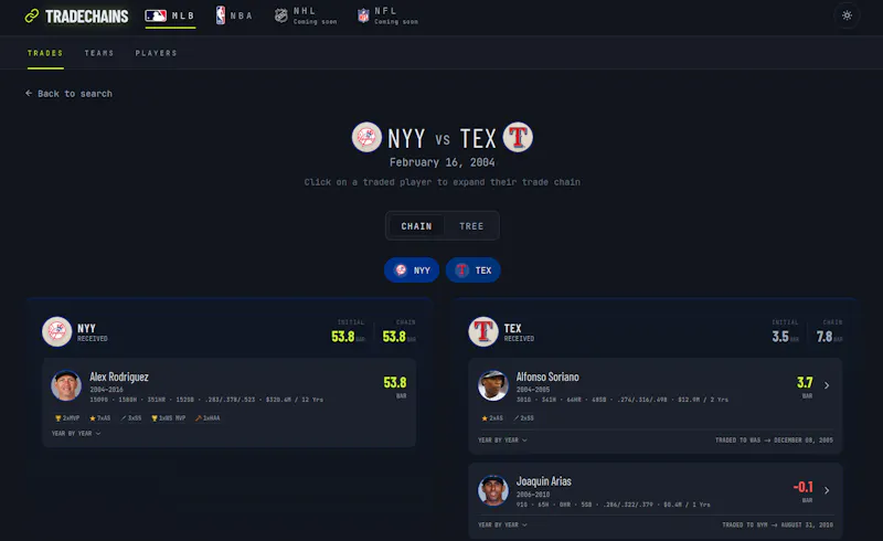 TradeChains screenshot 2