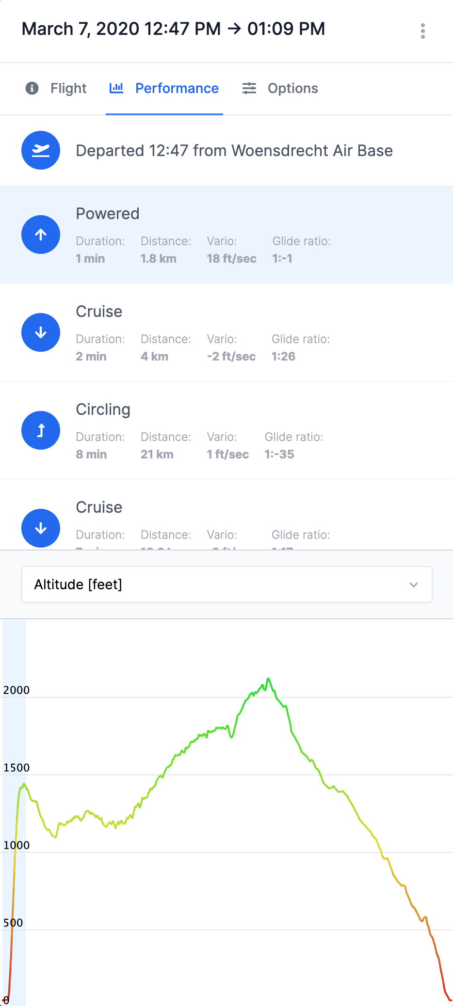 Skyhop gallery image